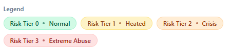 UCANRR Safety Risk Tier Legend: Tier 0 Normal, Tier 1 Heated, Tier 2 Crisis, Tier 3 Extreme Abuse